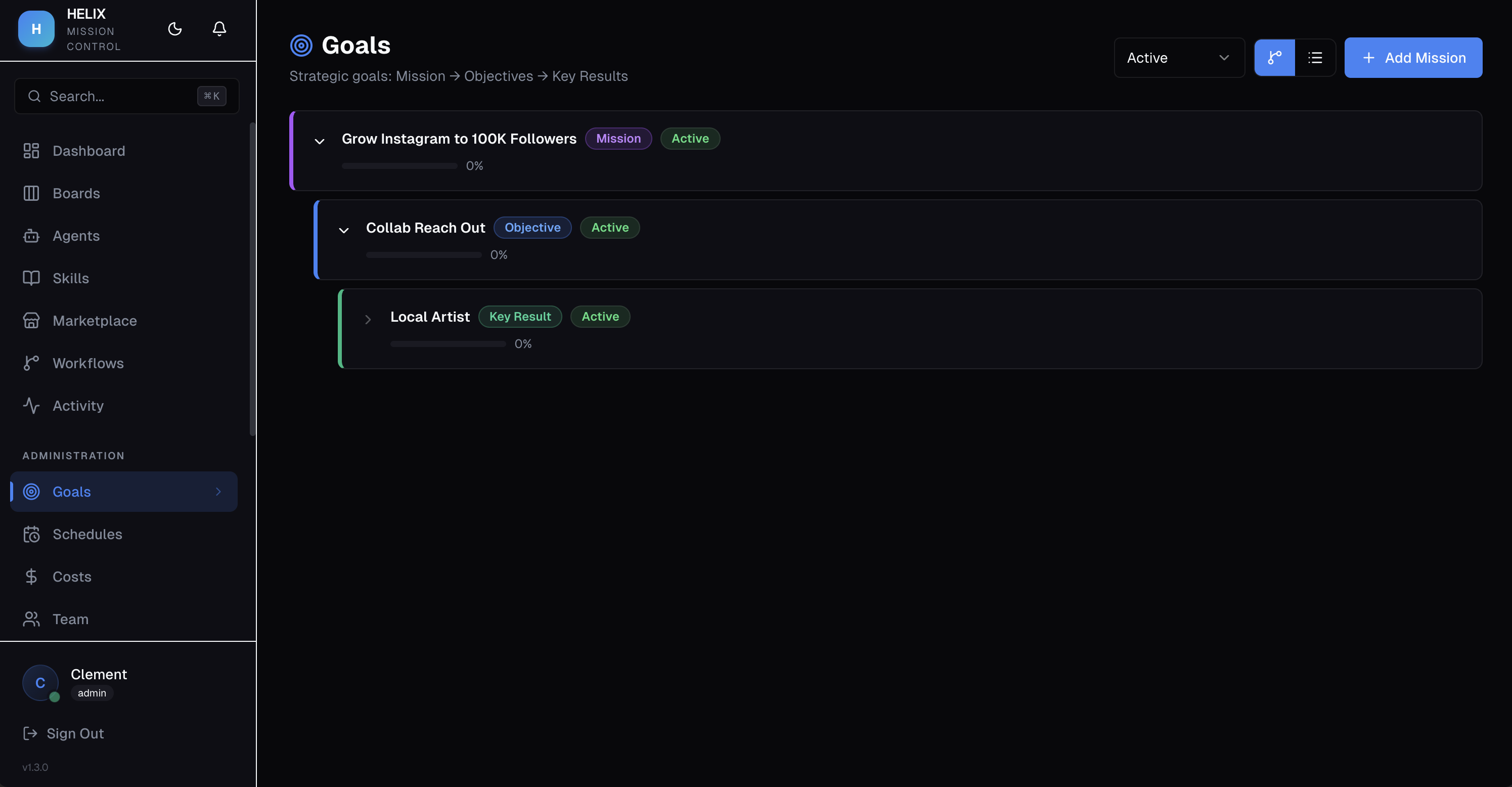 HELIX Goal Hierarchy